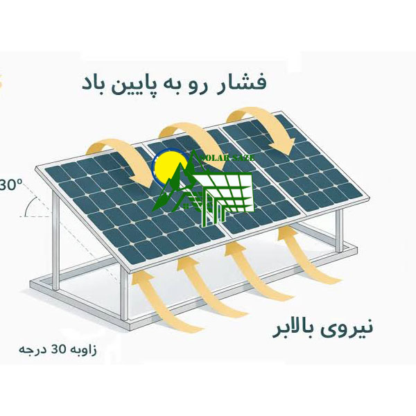 محاسبه بار باد روی سازه خورشیدی